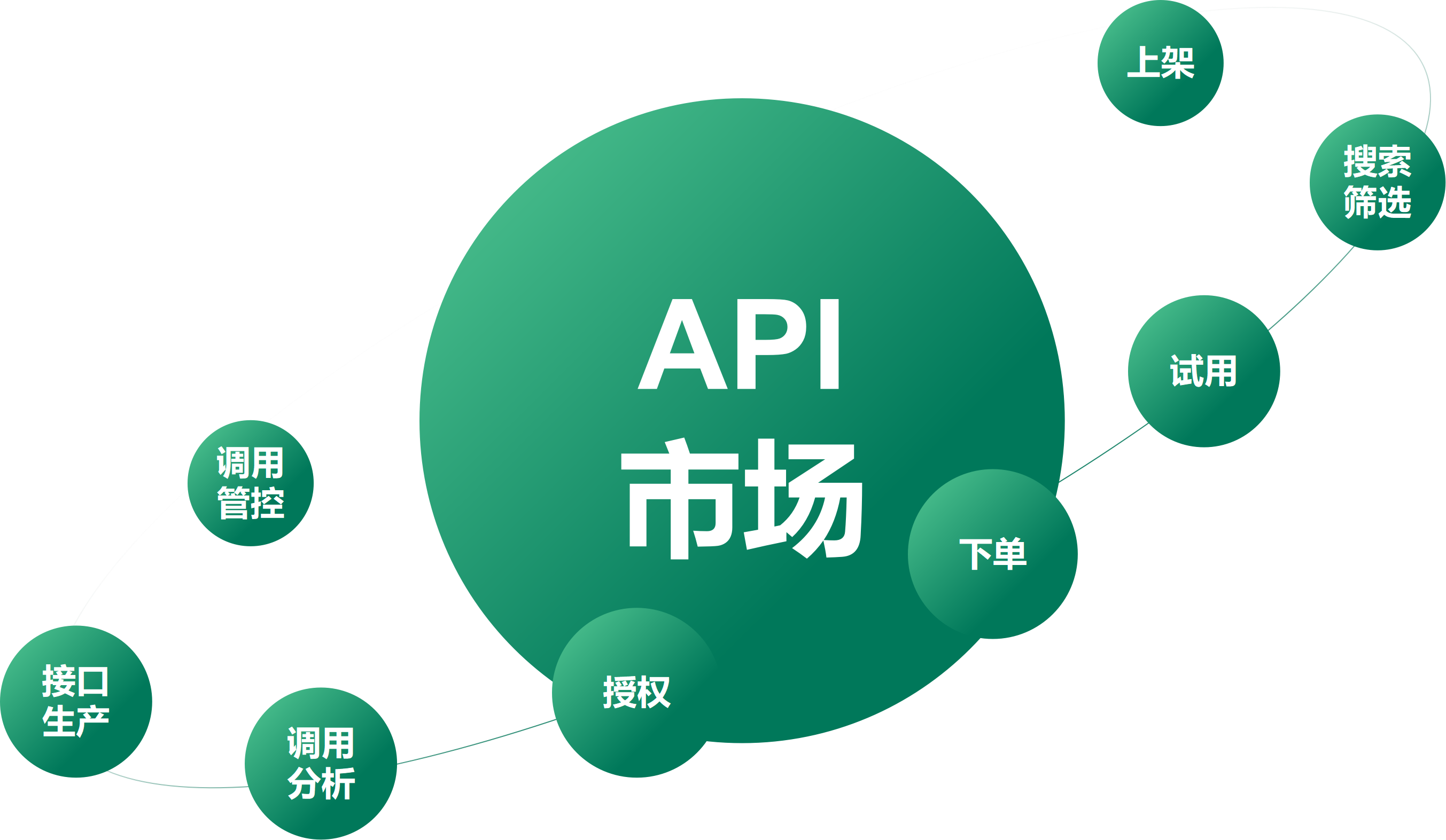 了解淘宝 API 接口,适用哪些场景和业务类型?_使用淘宝商品api,创建什么类型的应用-CSDN博客