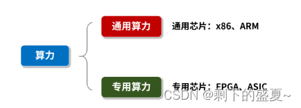 [外链图片转存失败,源站可能有防盗链机制,建议将图片保存下来直接上传(img-TXgHWlAS-1664115164552)(C:\Users\lizhisheng\AppData\Roaming\Typora\typora-user-images\image-20220925194250701.png)]