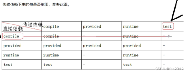 Maven学习笔记