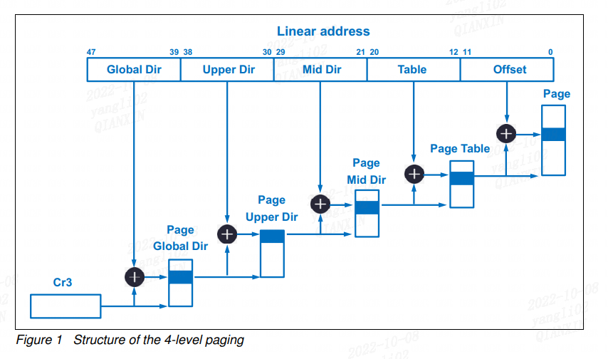 linux进程调度采用的是什么调度方式_linux线程调度策略 (https://mushiming.com/)  第2张