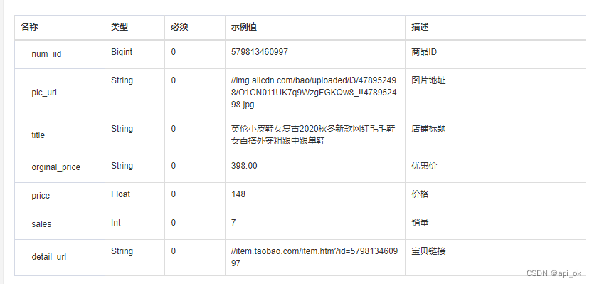 淘宝店铺所有商品数据接口及店铺商品数据分析