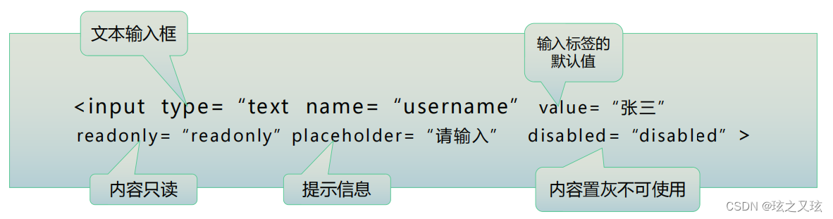 HTML中的表单_表格和表单的作用各是什么