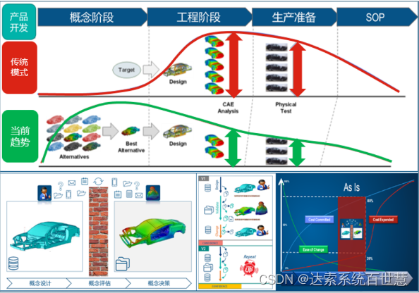 3DEXPERIENCE MODSIM产品前期概念结构快速开发方案（上） | 达索系统百世慧®