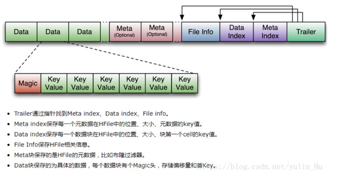 [ͼƬתʧ,Դվз,齫ͼƬֱϴ(img-j28cfkBe-1637938991898)(C:\Users\86156\AppData\Roaming\Typora\typora-user-images\image-20210215170136352.png)]