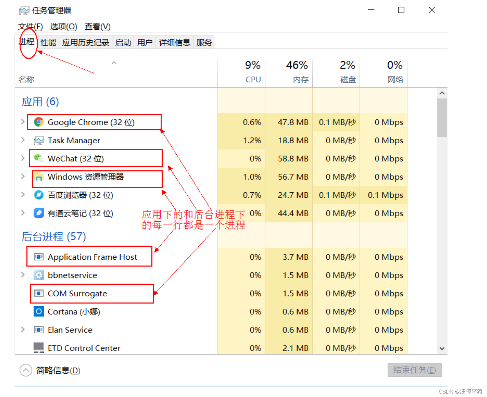 [外链图片转存失败,源站可能有防盗链机制,建议将图片保存下来直接上传(img-gk5pywBt-1649074891612)(img\进程概念.png)]