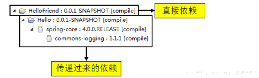 Maven概念及入门