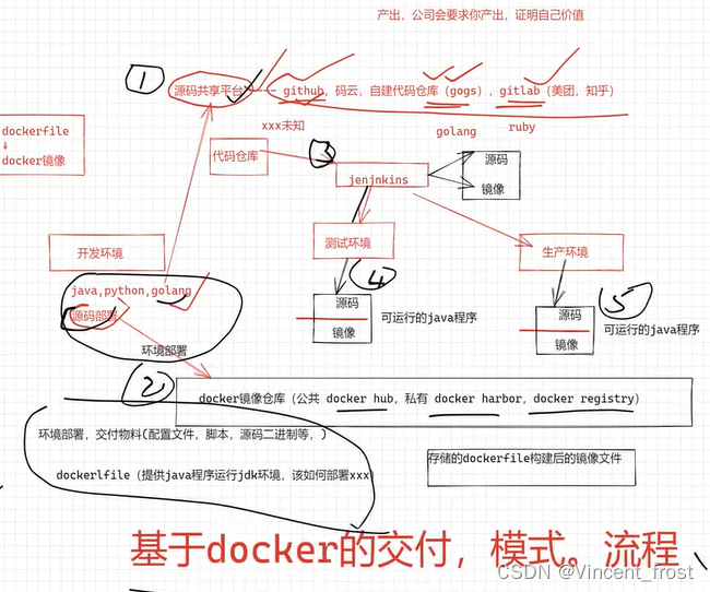 Docker快速入门