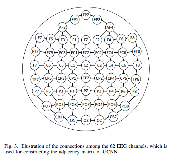 EEG-GNN论文阅读和分析：《EEG Emotion Recognition Using Dynamical Graph ...