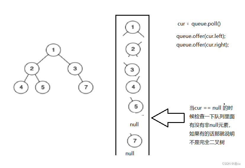 [力扣题]1.判断一棵树是否是平衡二叉树