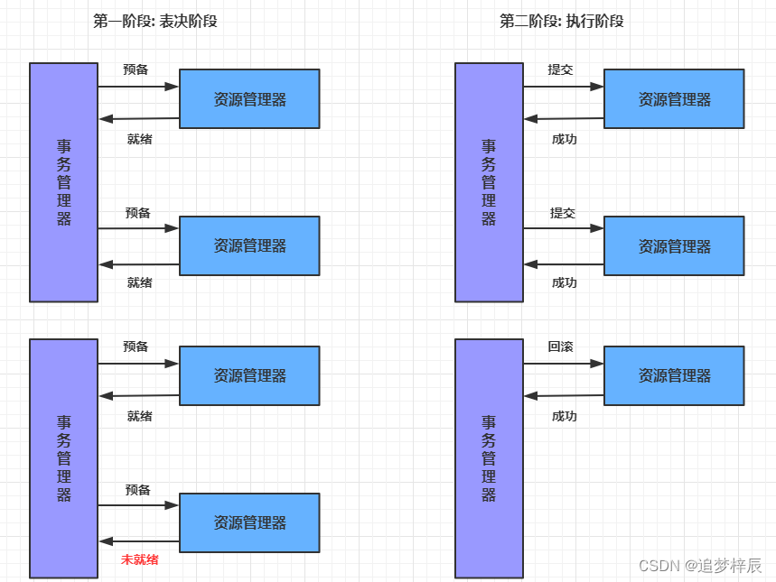 [外链图片转存失败,源站可能有防盗链机制,建议将图片保存下来直接上传(img-6o6eYWf8-1676370721655)(springcloud_alibaba\1021.png)]