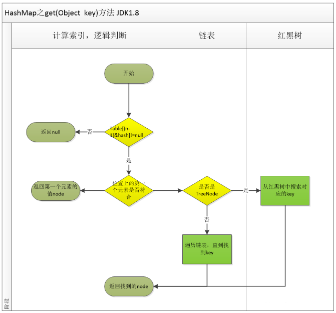 Java 基础——HashMap 底层数据结构与源码分析