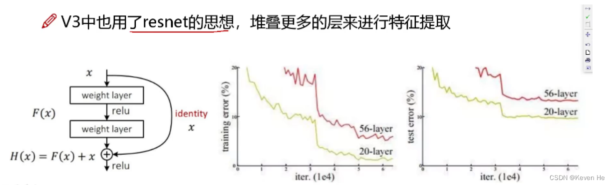 [外链图片转存失败,源站可能有防盗链机制,建议将图片保存下来直接上传(img-mKJlPLb3-1664176911518)(YOLO.assets/image-20220926150712859.png)]