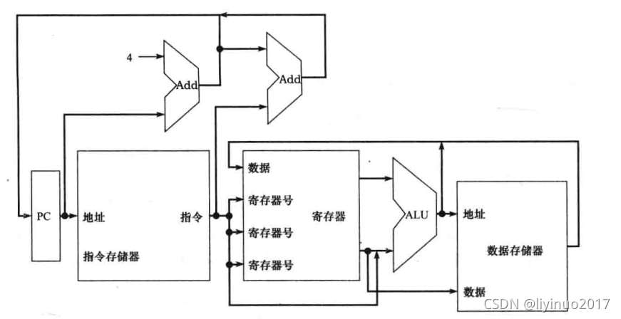 请添加图片描述