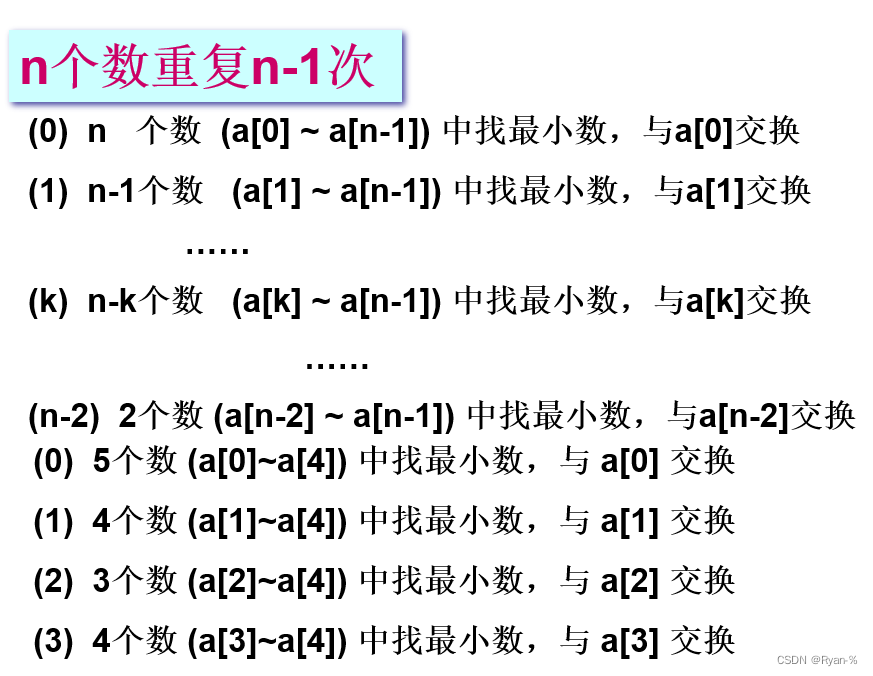 从小到大排序图片