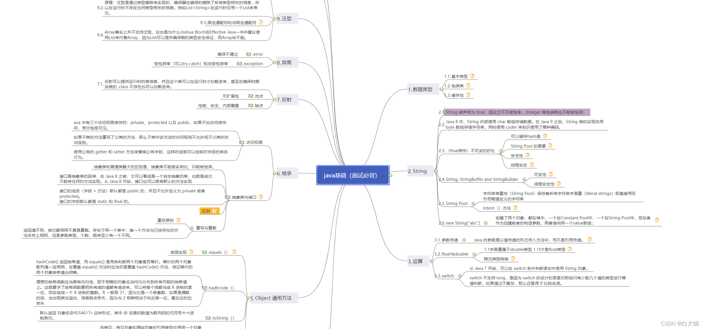 精选】Java面试宝典_Java小白笔记的博客-CSDN博客