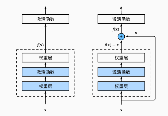 Resnet 18网络模型[通俗易懂]