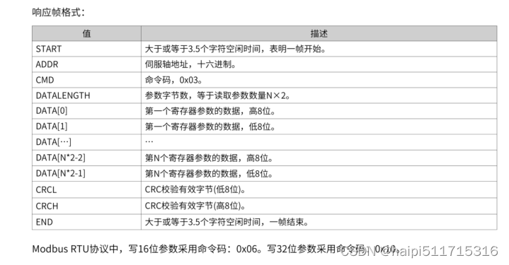 驱动器响应反馈给CPU