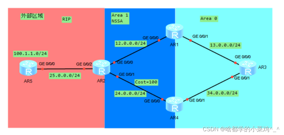  OSPF（开放式最短路径优先协议2）