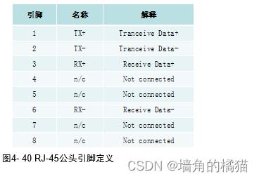 RJ-45工头引脚定义