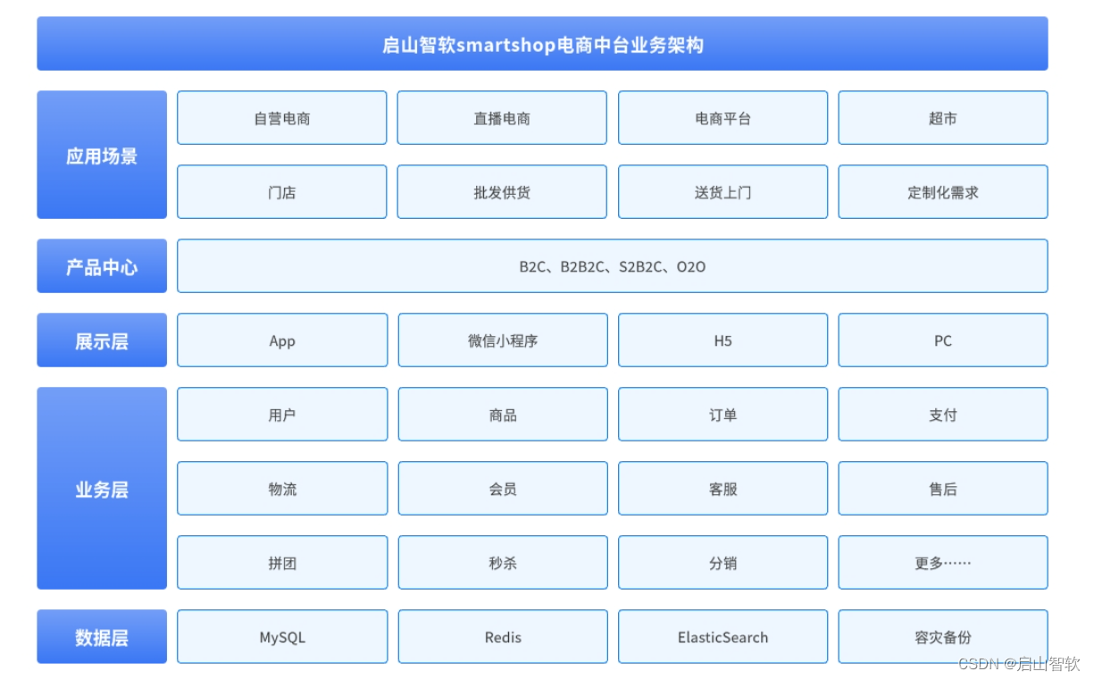 商城技术架构