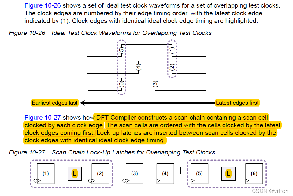 User guider of DFT CompilerPart II DFT Compiler SCAN (Architecting