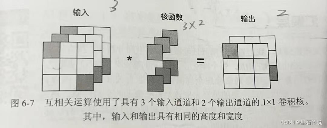 深度学习——卷积神经网络（CNN）基础二