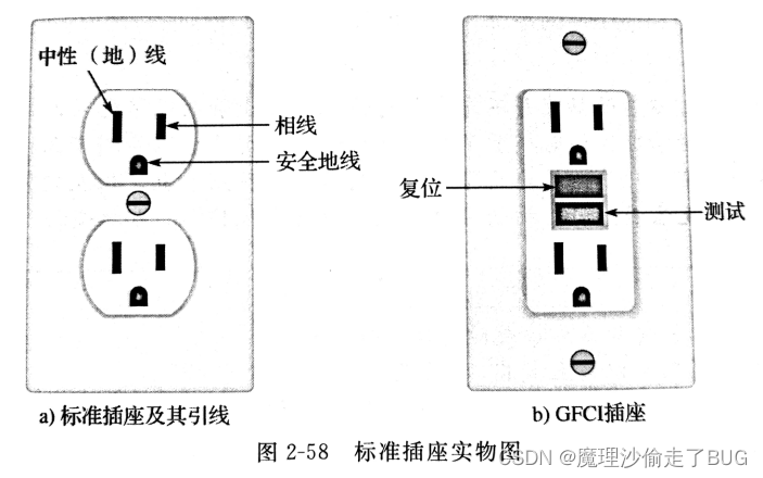 【电路原理学习笔记】第2章：电压、电流和电阻：2.8 电气安全