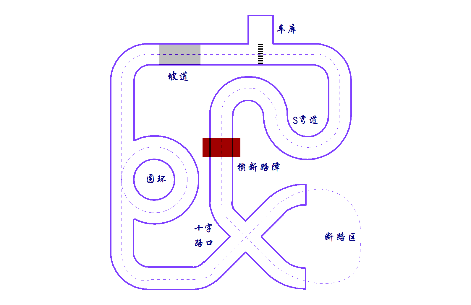 ▲ 图1.1.1 室内赛道示意图