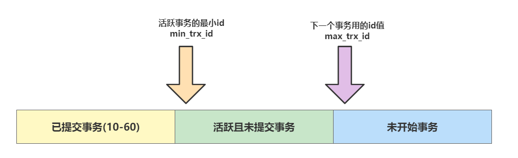 MySQL事务与MVCC详解