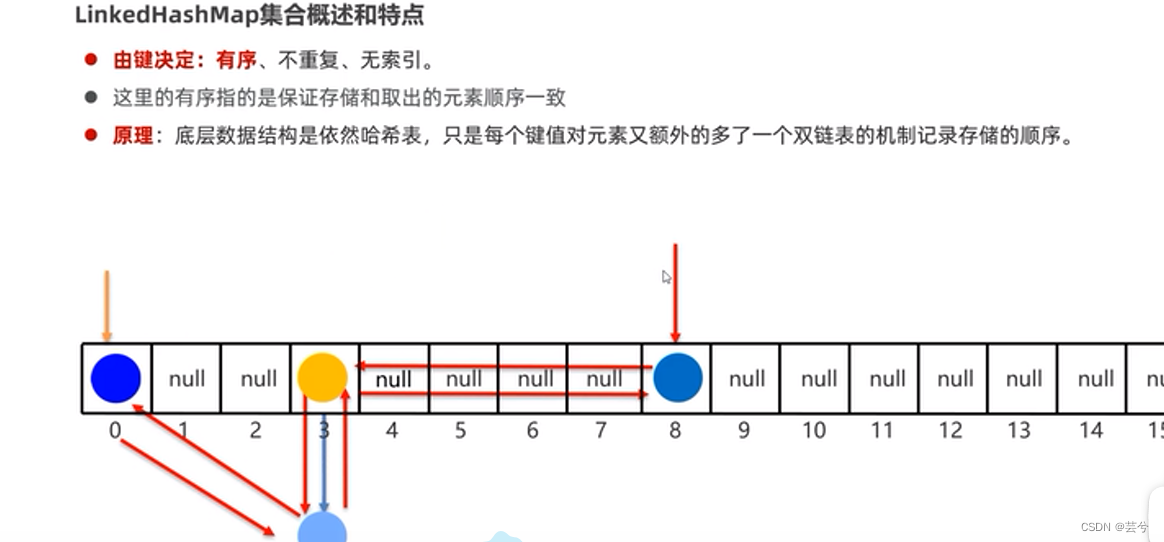 java语法（一）基本概念、数据类型、字符串类、集合