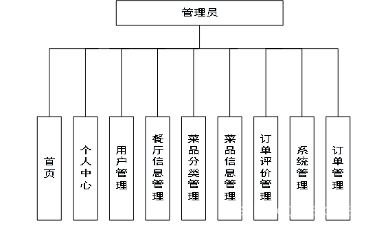 ここに画像の説明を挿入します