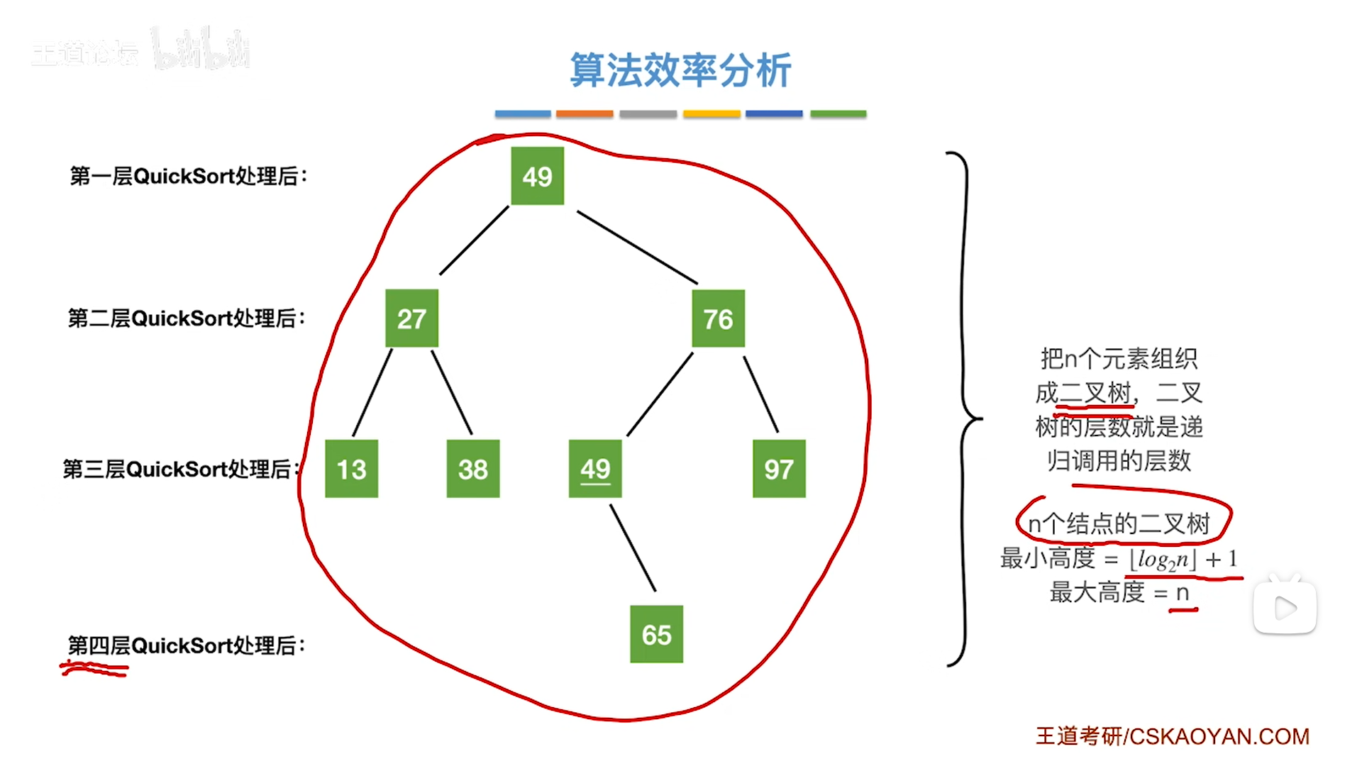 数据结构笔记——查找、排序（王道408）