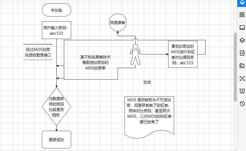 两张图读懂SHA256加盐原理-CSDN博客