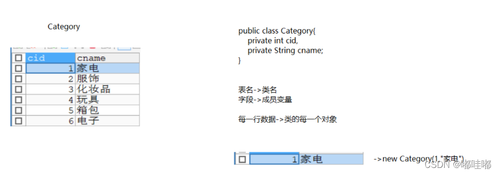 [外链图片转存失败,源站可能有防盗链机制,建议将图片保存下来直接上传(img-r1CN9xTa-1649415190012)(img/1599356773135.png)]