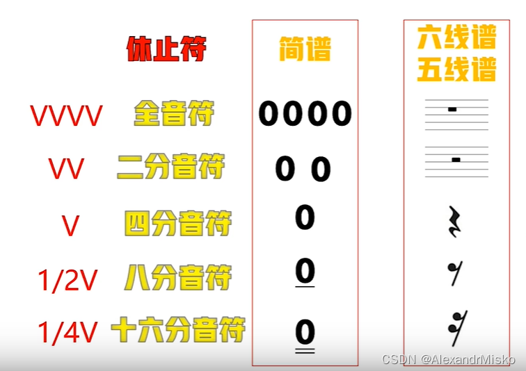 【海岛吉他1】全面认识吉他谱