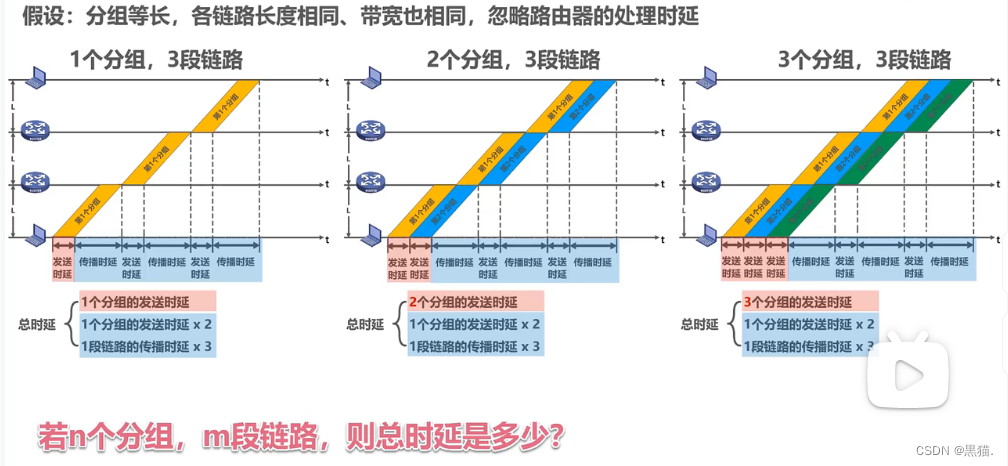 计算机网络的性能指标以及相关计算_计算机网络数据率计算公式-CSDN博客