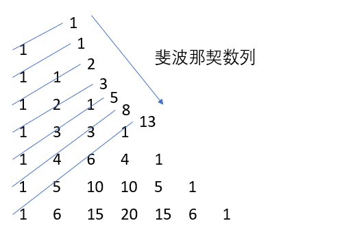 斐波那契数列公式图片