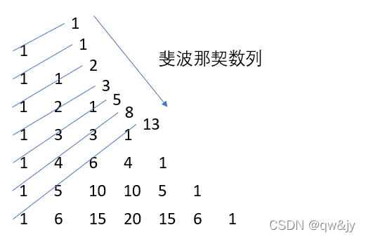 斐波那契数列