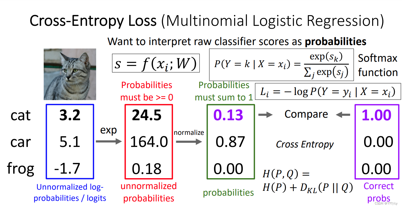 Cross-Entropy Loss(多分类损失函数)