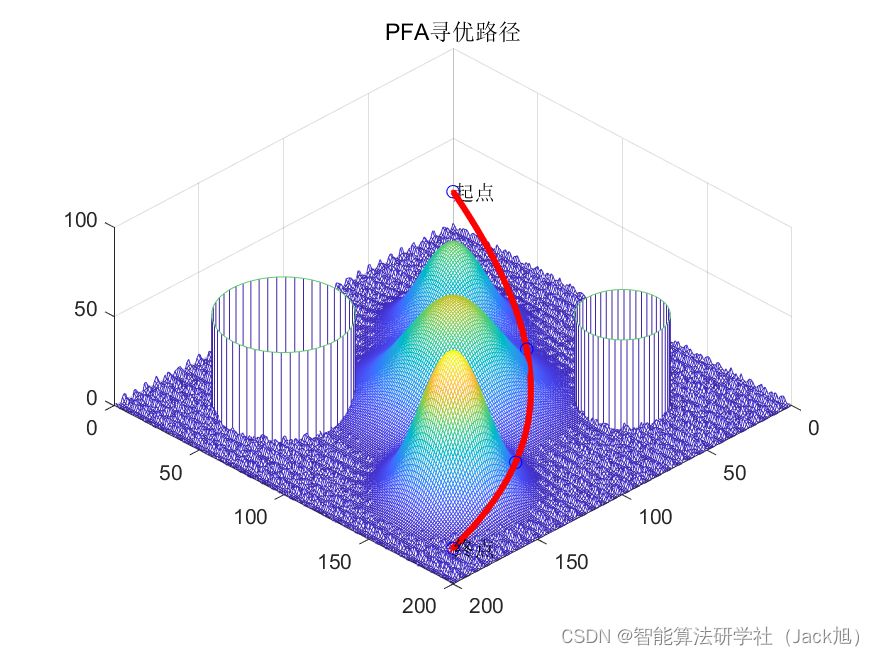 基于探路者算法的无人机航迹规划-附代码