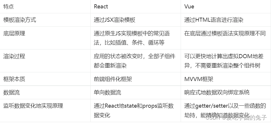 【React】React入门