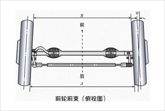 ▲ 图2.7 前轮前束示意图