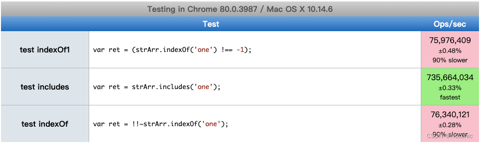 indexof-includes-nocchic-csdn