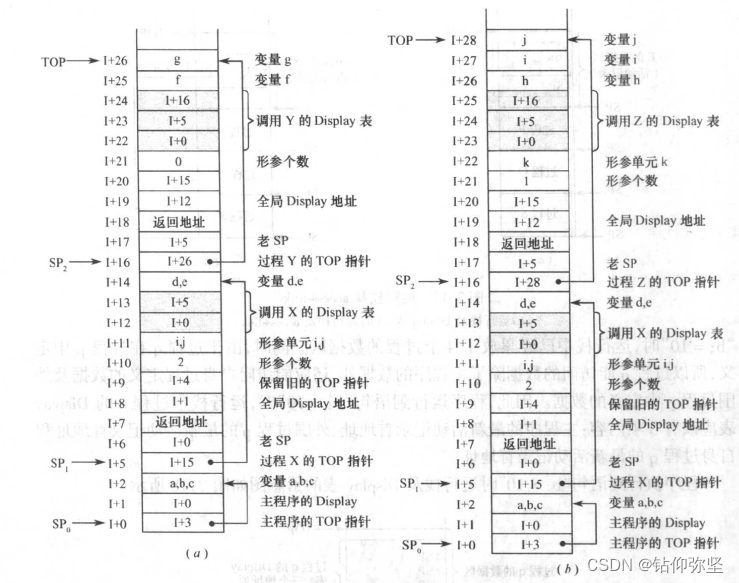 编译原理陈火旺第三版第九章课后题答案