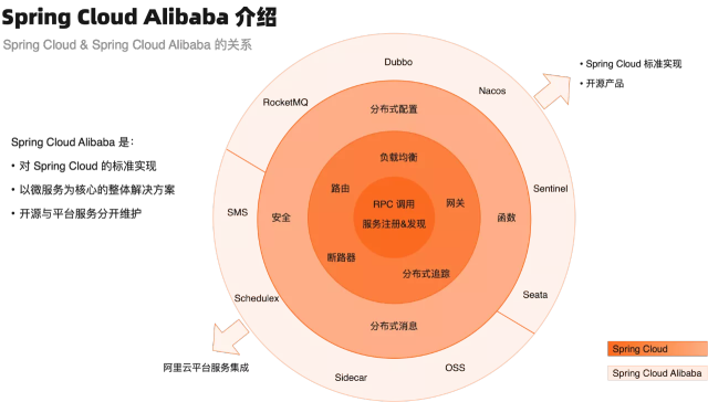 Spring Cloud Alibaba 2.2.7 版本正式发布