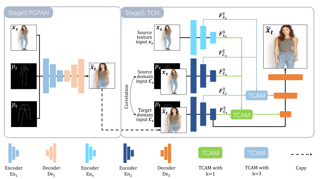 Electronics | Free Full-Text | Deep Learning Methods for 3D Human Pose  Estimation under Different Supervision Paradigms: A Survey