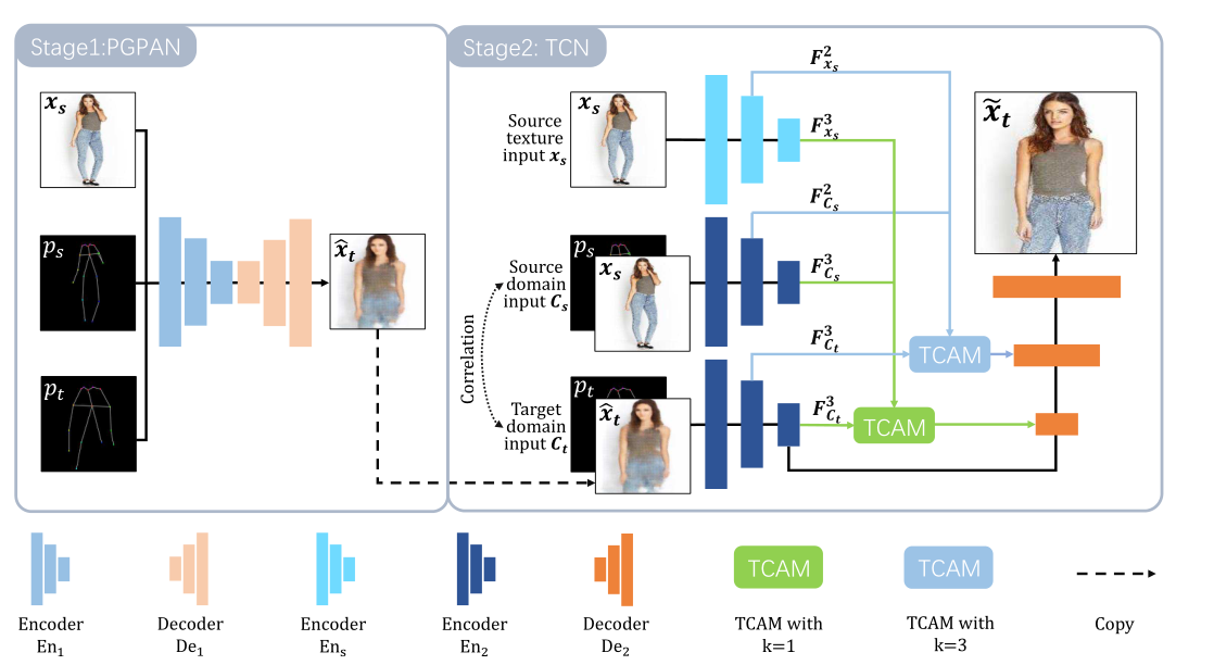 DiffBody: Diffusion-Based Pose and Shape Editing of Human Images