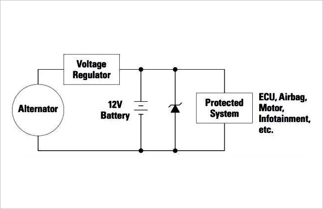 ▲ 图1.3.2 汽车供电系统中的浪涌保护电路