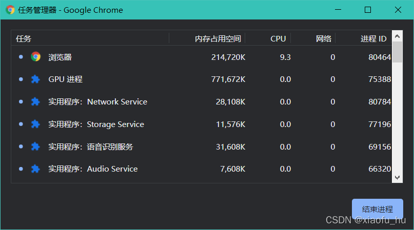 chrome任务管理器