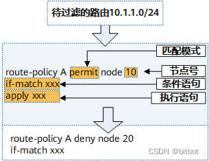 route-policy